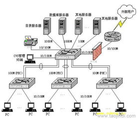 计算机网络工程与计算机机房建设指南 聚焦金宏达网络价格、厂家信息及实物参考